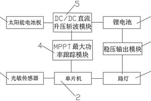 基于單片機的太陽能路燈控制系統