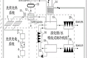 基于光伏/光熱的村鎮建筑耦合供能系統