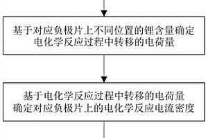 評估電芯內部電流密度的方法