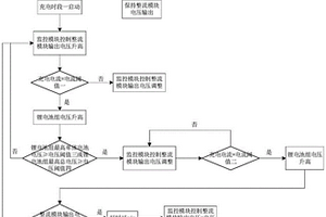 基站儲能系統控制方法