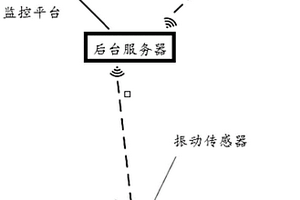 地面標牌、電纜防外破系統及方法