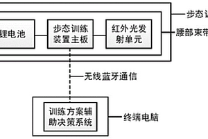 輔助帕金森病人步態康復訓練裝置