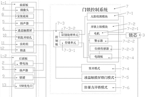 人臉識別自動鎖及其上鎖或開鎖方法