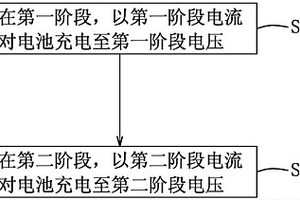 充電方法、充電裝置、終端及可讀存儲介質
