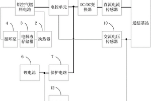 鋁空氣燃料電池在通信基站使用過程的監控系統