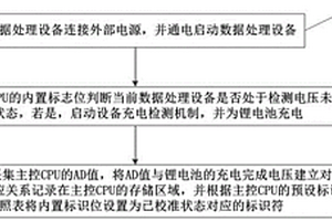 數據處理設備的檢測電壓校準方法及系統
