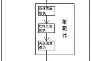模擬中彈測試裝置及方法