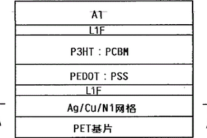 金屬網格陽極層的柔性聚合物太陽能電池及制備方法