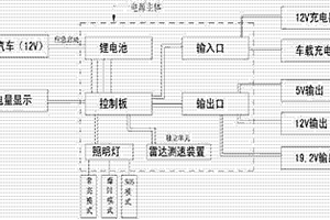 微型多功能汽車應急啟動移動電源