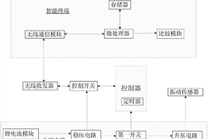 用于智能魚漂的感應器及智能魚漂