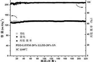 復合固體電解質材料及制備方法和全固態電池