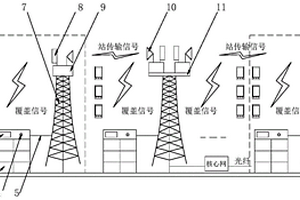 基于共享充換電柜的5G基站供電系統