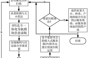 智能攝像系統控制方法