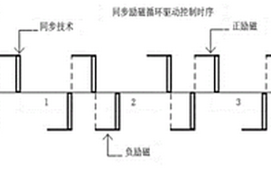 電磁水表低功耗同步勵磁驅動技術