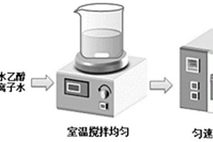 二维V<Sub>6</Sub>O<Sub>13</Sub>纳米片的制备方法和应用