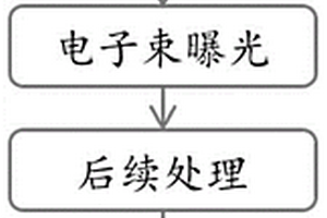 制備KTP非線性跑道型微環諧振器的方法