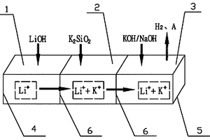水性長效防腐涂料及其制備方法