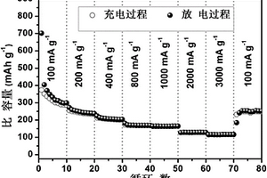 氮全摻雜的碳自包覆半導體金屬氧化物與石墨烯復合電極材料及其制備方法