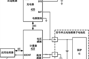 用于优化快速电池充电的方法和装置