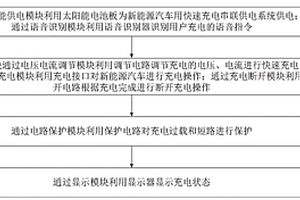 新能源汽車用快速充電串聯供電系統及方法