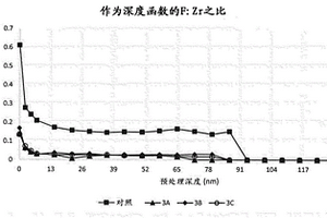 通过薄膜预处理和密封组合物来处理金属基材的系统和方法