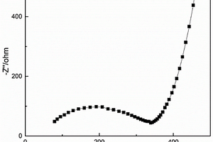 Li<sub>1.3</sub>Al<sub>0.3</sub>Ti<sub>1.7</sub>(PO<sub>4</sub>)<sub>3</sub>粉體及其制備方法和應用