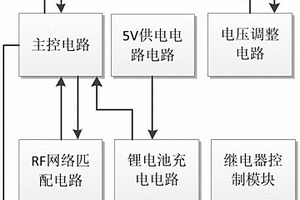 無線超低功耗物聯網通用控制器