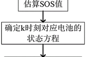 基于卡爾曼濾波法的電池安全度估算方法及裝置