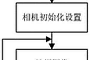無人機智能充電系統