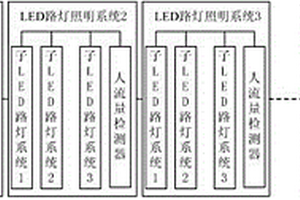 基于測定人流量的路燈系統