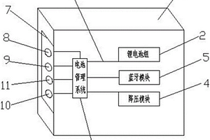 拉桿箱式的微型電動汽車用充電寶