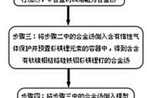 新型鈦合金及其制備方法和應用