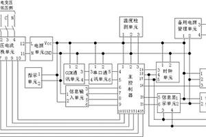 配電變壓器運行狀態監測系統
