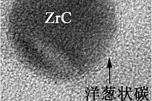 ZrC@洋蔥狀碳/無定形碳納米復合物及其制備方法和應用