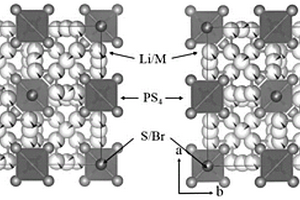 Li<Sub>6</Sub>PS<Sub>5</Sub>Br固態電解質、其制備和應用