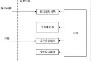 可穿戴的護理操作流程監測裝置