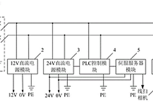 線掃相機的觸發控制電路