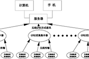 無線智能監測線夾系統