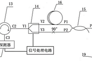 基于Sagnac干涉儀的雙參量測量型大動態聲傳感器