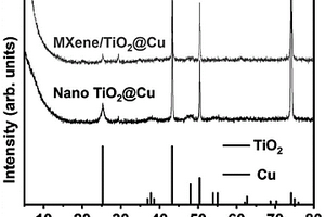 MXene/TiO2@Cu集流體的制備方法及應用