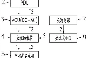 電動液壓挖掘機的動力系統