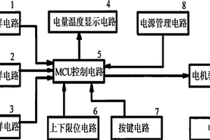 帶式沐浴升降控制器