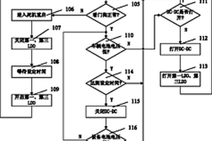 車載定位追蹤設備的電源管理與防死機控制方法及裝置
