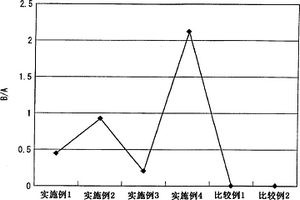 正極活性物質及具備包含該正極活性物質的正極的非水系二次電池