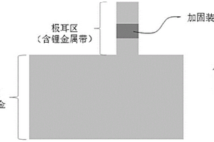 電化學裝置及包括其的電子裝置