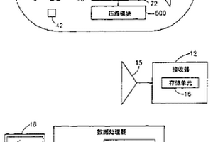使用數據壓縮的診斷器件