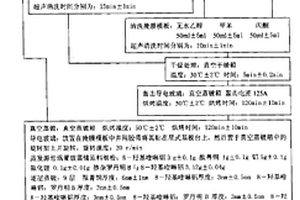 發黃光的有機電致發光二極管及制備方法