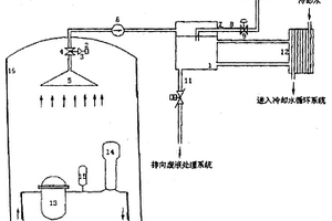利用鹽溶液吸濕特性緩解核電站嚴重事故的裝置