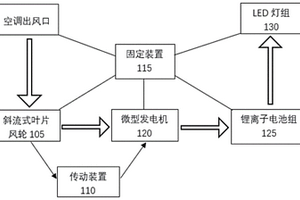 舒感自適應型空調風電裝置