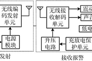 實用的家庭防盜報警器